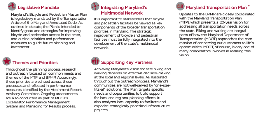 Pages from MDOT Bike Ped Master Plan Update